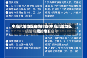 中高风险地区疫情排查(中高风险地区摸排表)
