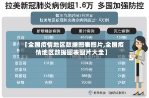 【全国疫情地区数据图表图片,全国疫情地区数据图表图片大全】