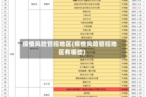 疫情风险管控地区(疫情风险管控地区有哪些)