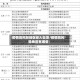 疫情高风险地区老人去世/疫情高风险地区有哪些