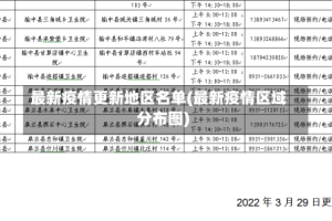 最新疫情更新地区名单(最新疫情区域分布图)
