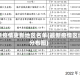 最新疫情更新地区名单(最新疫情区域分布图)