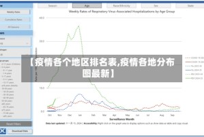 【疫情各个地区排名表,疫情各地分布图最新】