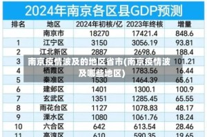 南京疫情波及的地区省市(南京疫情波及哪些地区)