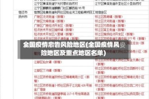 全国疫情忠告风险地区(全国疫情风险地区及重点地区名单)
