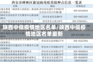 陕西中低疫情地区名单/陕西中低疫情地区名单最新