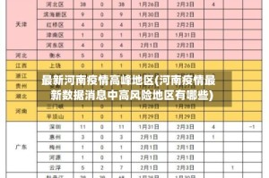 最新河南疫情高峰地区(河南疫情最新数据消息中高风险地区有哪些)