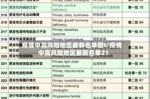 疫情中高风险地区最新名单图t/疫情中高风险地区最新名单21