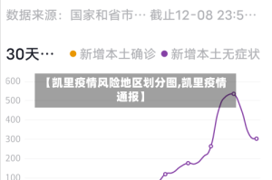 【凯里疫情风险地区划分图,凯里疫情通报】