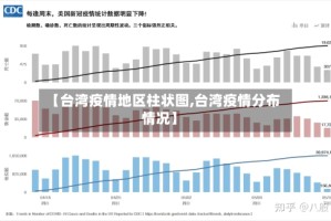 【台湾疫情地区柱状图,台湾疫情分布情况】