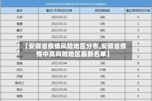 【安徽省疫情风险地区分布,安徽省疫情中高风险地区最新名单】