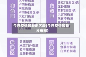 今日疫情最新地区表(今日疫情最新分布图)