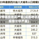 成都疫情哪些地区严重(成都地区那些疫情比较严重)