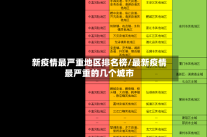 新疫情最严重地区排名榜/最新疫情最严重的几个城市