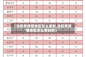 【当前有疫情地区怎么查到,当前有疫情地区怎么查到的】