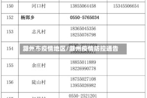 滁州市疫情地区/滁州疫情防控通告