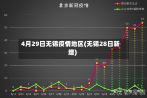 4月29日无锡疫情地区(无锡28日新增)