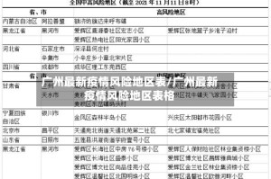 广州最新疫情风险地区表/广州最新疫情风险地区表格