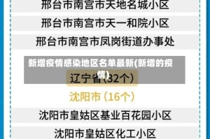 新增疫情感染地区名单最新(新增的疫情)