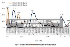 【上海疫情地区最新数据图,上海疫情最新分布情况】
