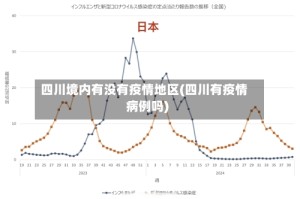 四川境内有没有疫情地区(四川有疫情病例吗)