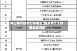 昨日泉州疫情分布地区图(泉州昨天疫情最新消息)