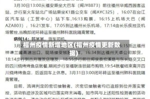 福州疫情新增地区(福州疫情更新数据)