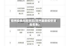 鄂州疫情风险地区(鄂州最新疫情通报名单)