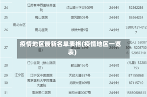 疫情地区最新名单表格(疫情地区一览表)
