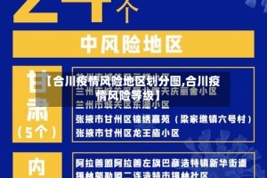 【合川疫情风险地区划分图,合川疫情风险等级】