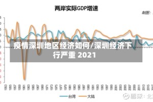 疫情深圳地区经济如何/深圳经济下行严重 2021