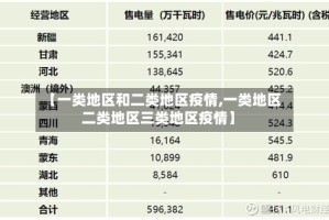 【一类地区和二类地区疫情,一类地区二类地区三类地区疫情】