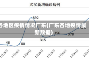 各地区疫情情况广东(广东各地疫情最新数据)