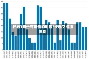 长春3月份有疫情的地区/长春又增加三例