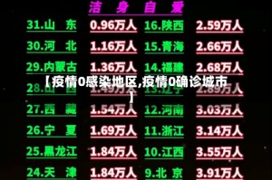 【疫情0感染地区,疫情0确诊城市】