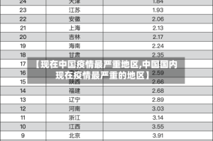 【现在中国疫情最严重地区,中国国内现在疫情最严重的地区】