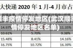 武汉顺丰疫情停发地区(武汉顺丰疫情停发地区名单)