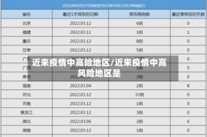 近来疫情中高险地区/近来疫情中高风险地区是