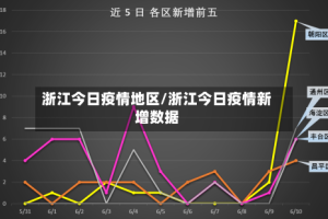 浙江今日疫情地区/浙江今日疫情新增数据