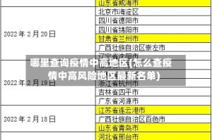 哪里查询疫情中高地区(怎么查疫情中高风险地区最新名单)