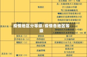 疫情地区分等级/疫情各地区等级