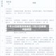 7月24日疫情风险地区/7月23日疫情风险地区