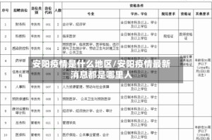 安阳疫情是什么地区/安阳疫情最新消息都是哪里人