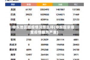 中东地区防疫情况怎么样(中东国家哪里疫情最为严重)