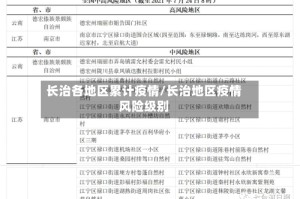 长治各地区累计疫情/长治地区疫情风险级别