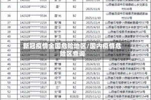 新冠疫情全国危险地区/国内疫情危险区查询