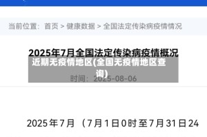 近期无疫情地区(全国无疫情地区查询)