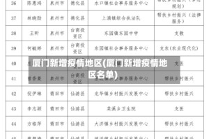 厦门新增疫情地区(厦门新增疫情地区名单)