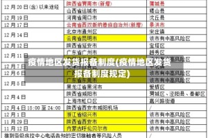 疫情地区发货报备制度(疫情地区发货报备制度规定)
