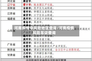 河南疫情中风险地区查询/河南疫情风险等级查询